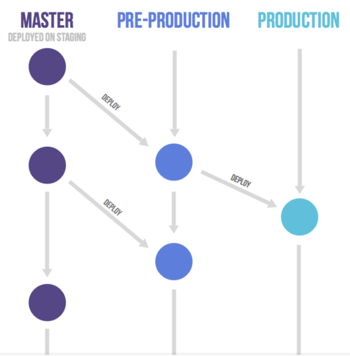master-pre-production