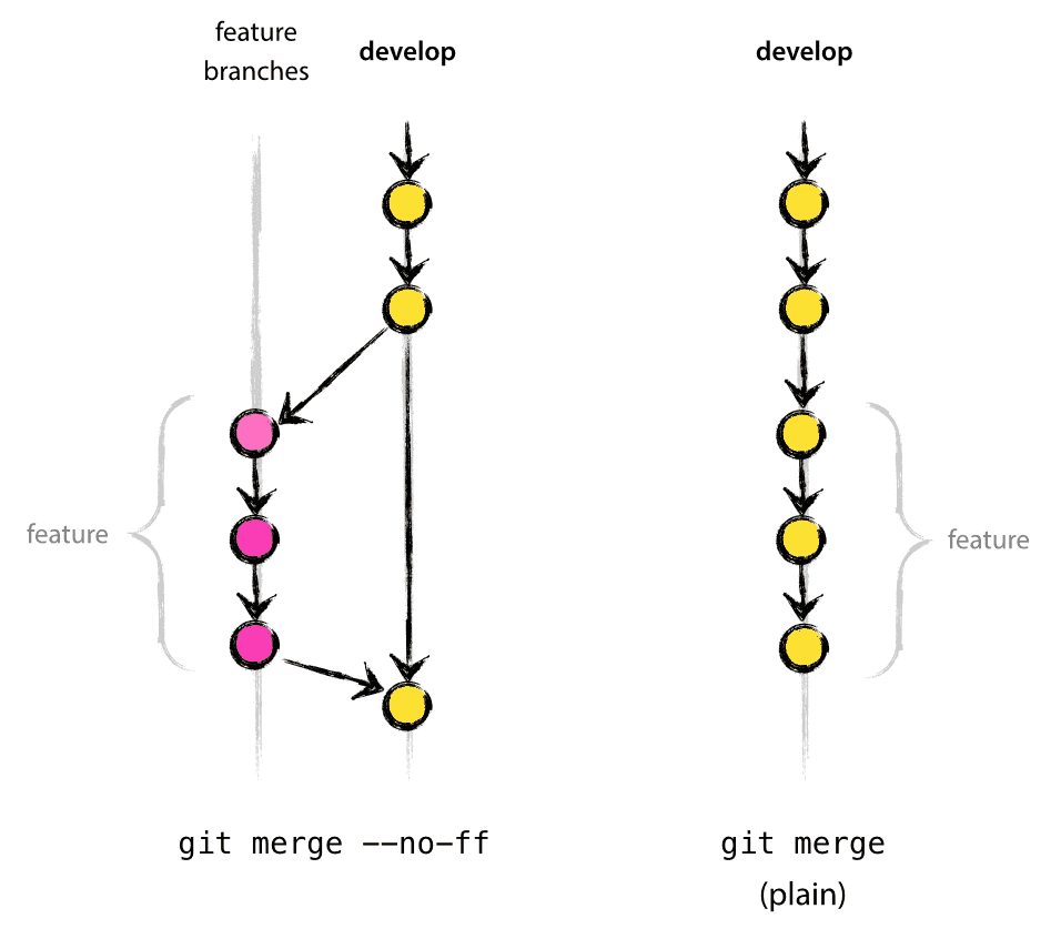 浅谈基于 Git 的版本控制工作流-阿里云开发者社区 浅谈基于 Git 的版本控制工作流-阿里云开发者社区