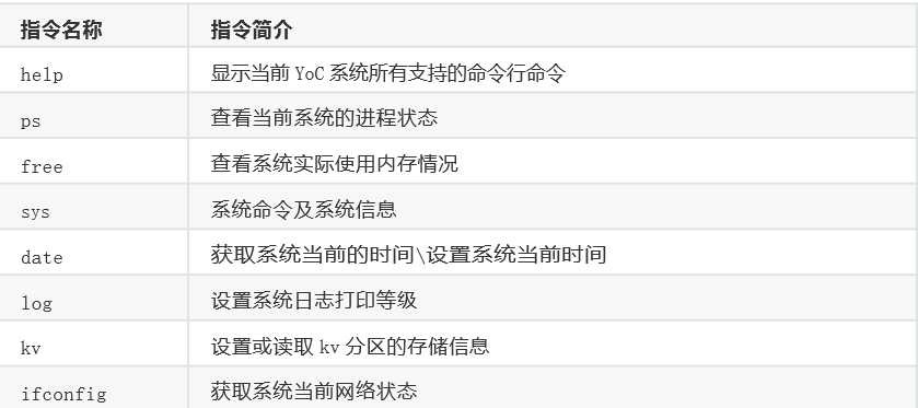 智能语音组件适配指南 | 《无需从0开发 1天上手智能语音离在线方案》第七章-阿里云开发者社区 智能语音组件适配指南 | 《无需从0开发 1天上手智能语音离在线方案》第七章-阿里云开发者社区