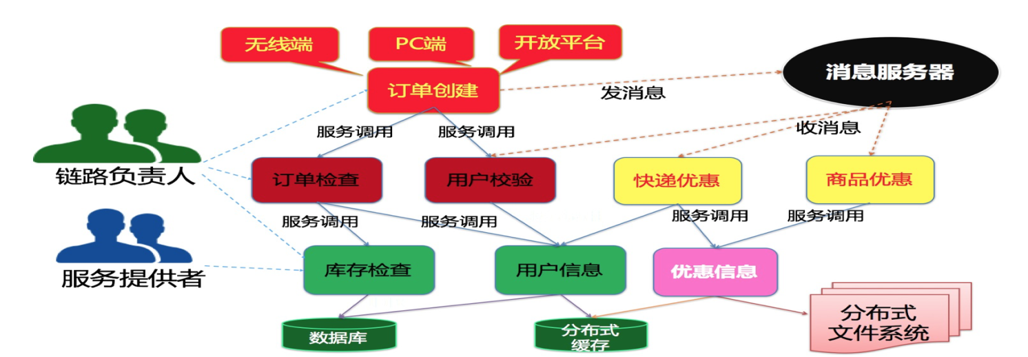 ARMS在APM工具选型中的实践 ARMS在APM工具选型中的实践