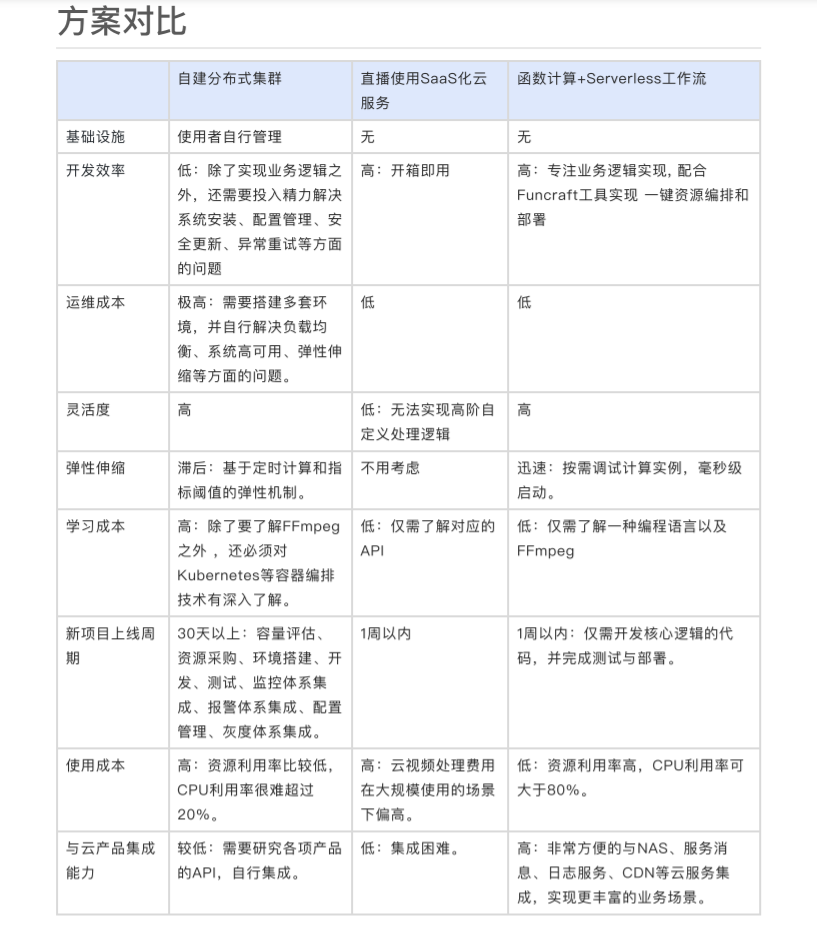 方案对比22.png