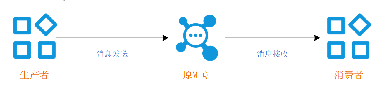 消息队列在线迁移实战 | 最佳实践 消息队列在线迁移实战 | 最佳实践