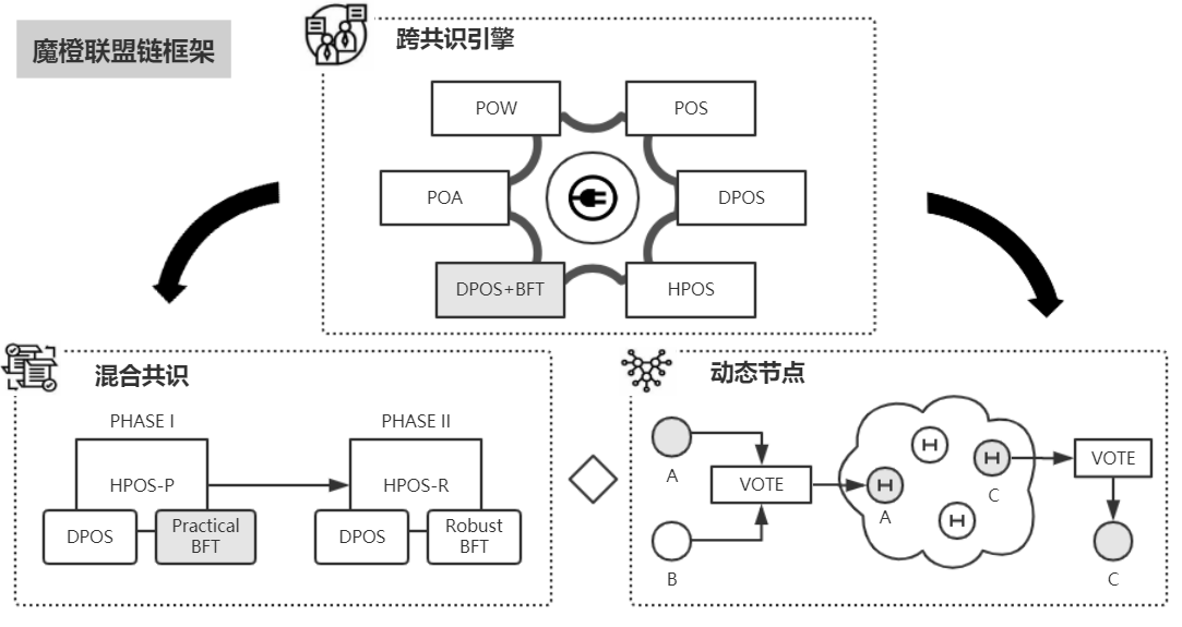 魔橙科技赋能商业银行,推动区块链金融场景应用落地-阿里云开发者社区 魔橙科技赋能商业银行,推动区块链金融场景应用落地-阿里云开发者社区