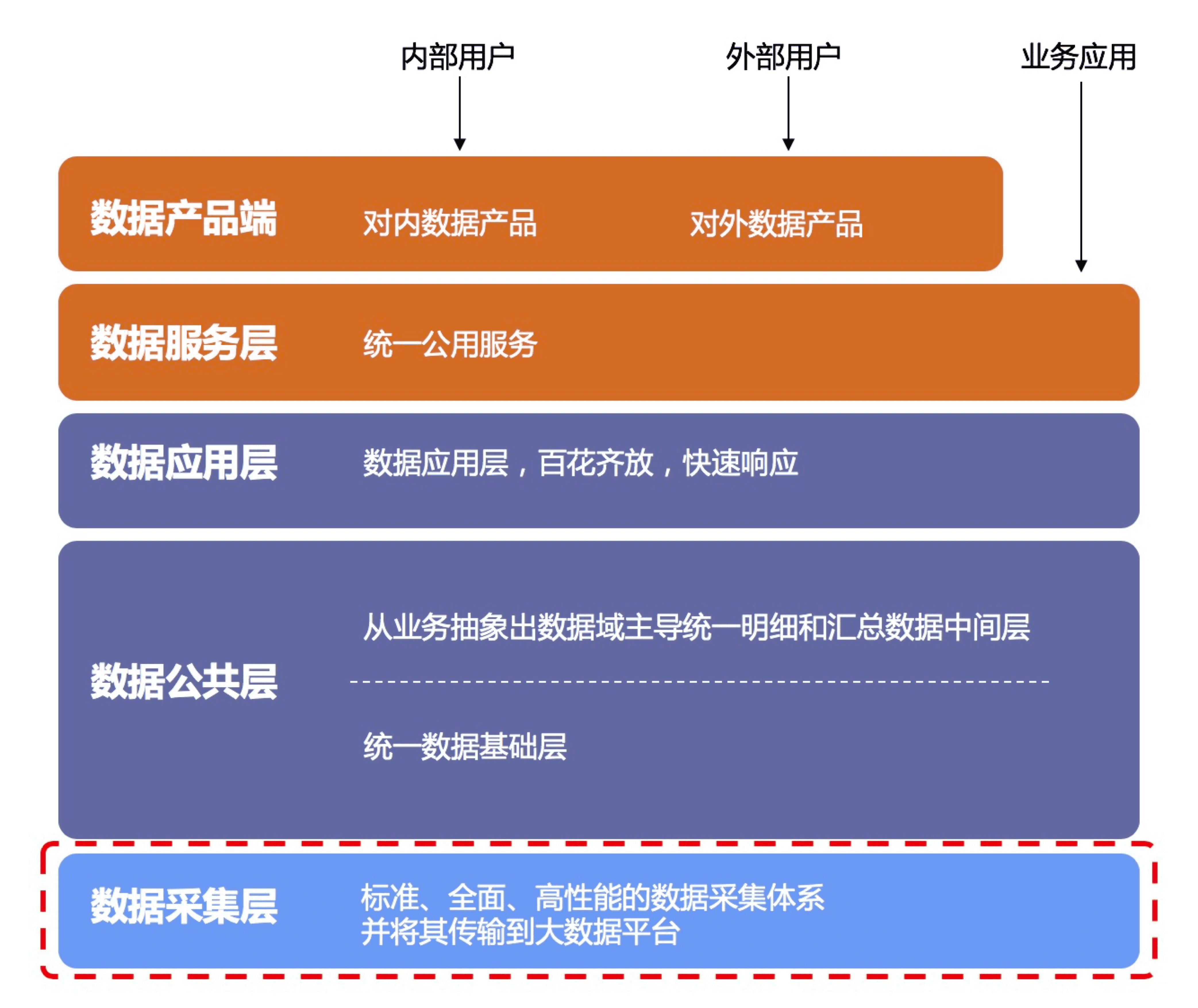 数据中台交付专家告诉你,数据架构的分层怎样更加合理?-阿里云开发者社区 数据中台交付专家告诉你,数据架构的分层怎样更加合理?-阿里云开发者社区