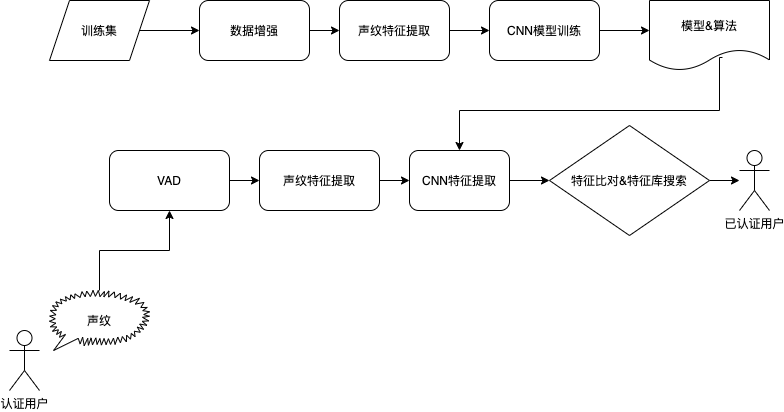 AnalyticDB向量检索+AI 实战: 声纹识别-阿里云开发者社区 AnalyticDB向量检索+AI 实战: 声纹识别-阿里云开发者社区