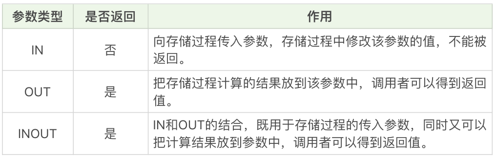 什么是存储过程,在实际项目中用得多么？-阿里云开发者社区
