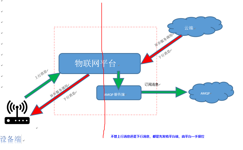 阿里云物联网平台如何订阅异步服务调用的返回结果?-阿里云开发者社区 阿里云物联网平台如何订阅异步服务调用的返回结果?-阿里云开发者社区