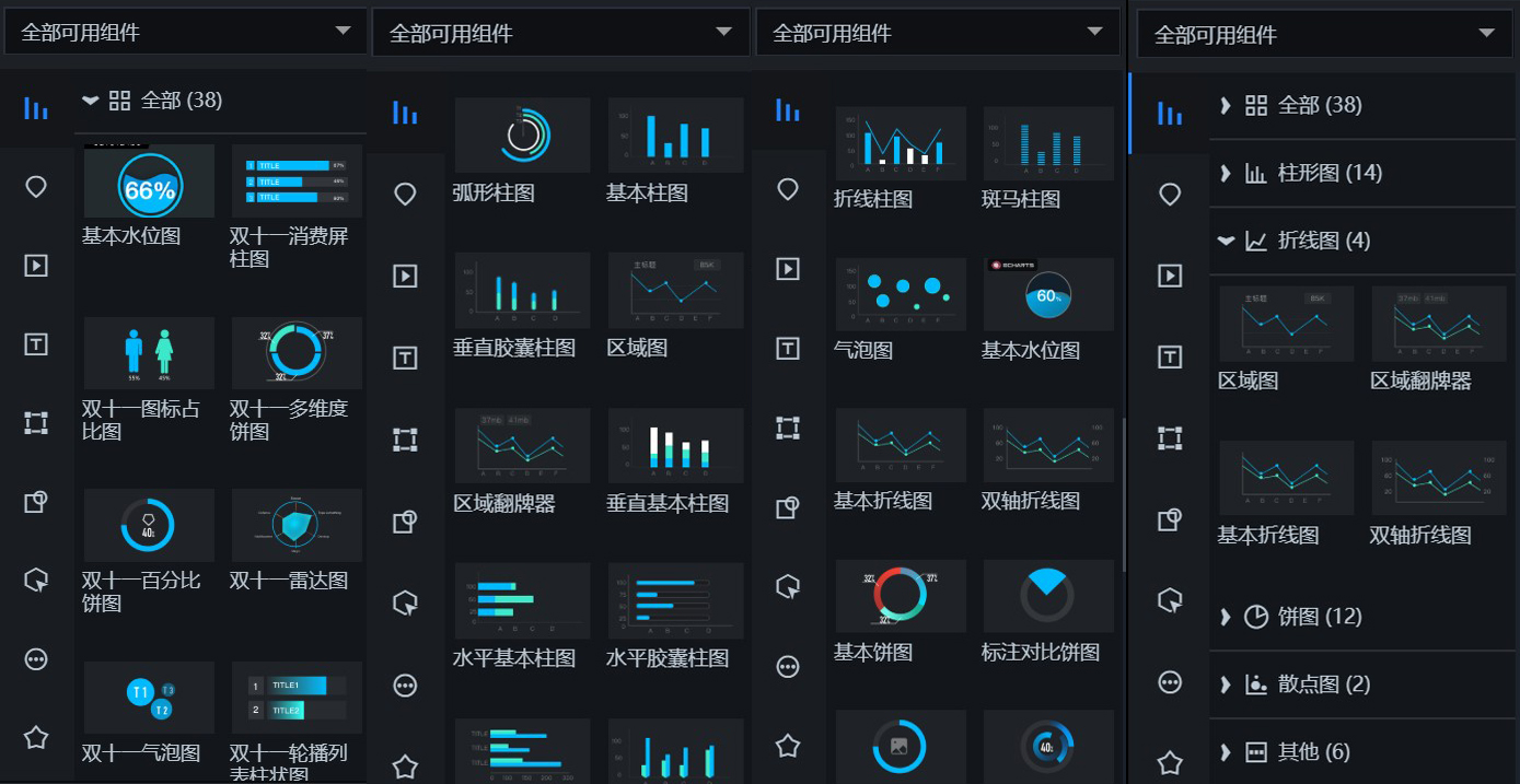 双11大战必备神器——DataV数据可视化-阿里云开发者社区 双11大战必备神器——DataV数据可视化-阿里云开发者社区